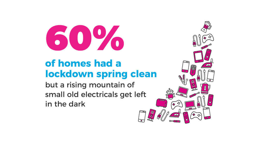 illustration showing 60% of UK households had a spring clean during lockdown