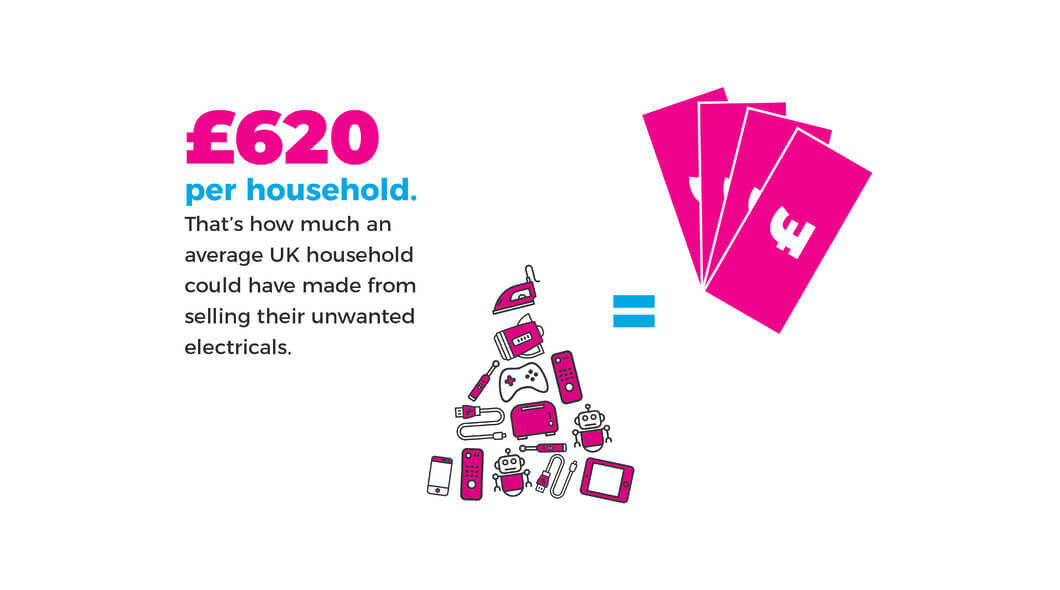 illustration showing the average UK household could have sold their unwanted electricals for £620