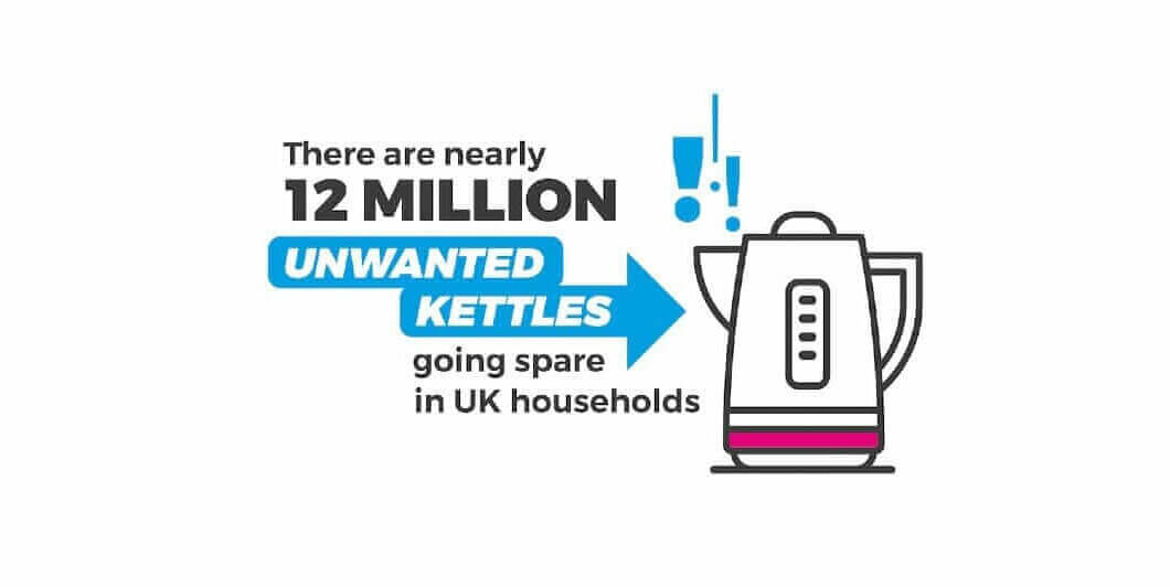 12 million unused kettles could be donated or recycled - graphic