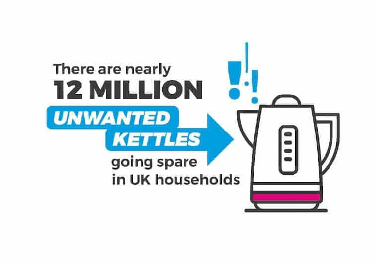 Sell your electricals or donate them Recycle Your Electricals