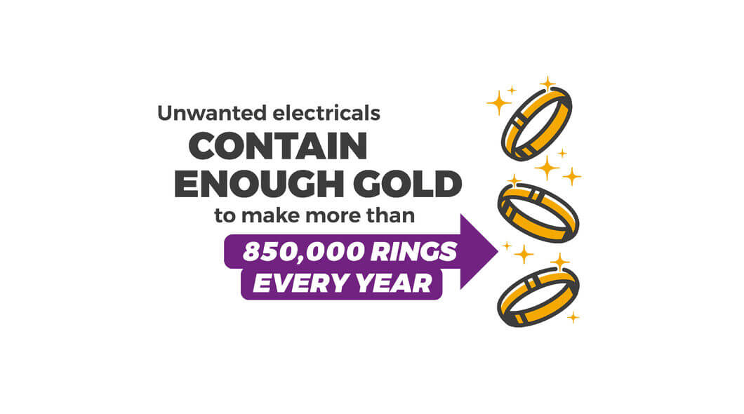 infographic showing electricals contain enough gold to make 850,000 rings a year