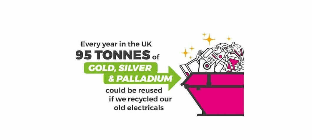 infographic showing 95 tonnes of gold, silver and palladium coudl be reused if we recycled electricals