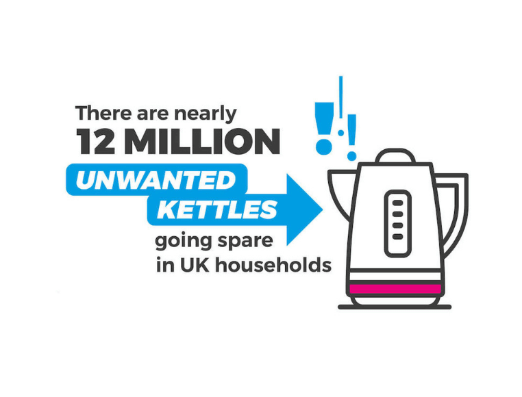 Electric kettle recycling Recycle Your Electricals